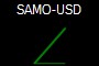 SAMO-USD